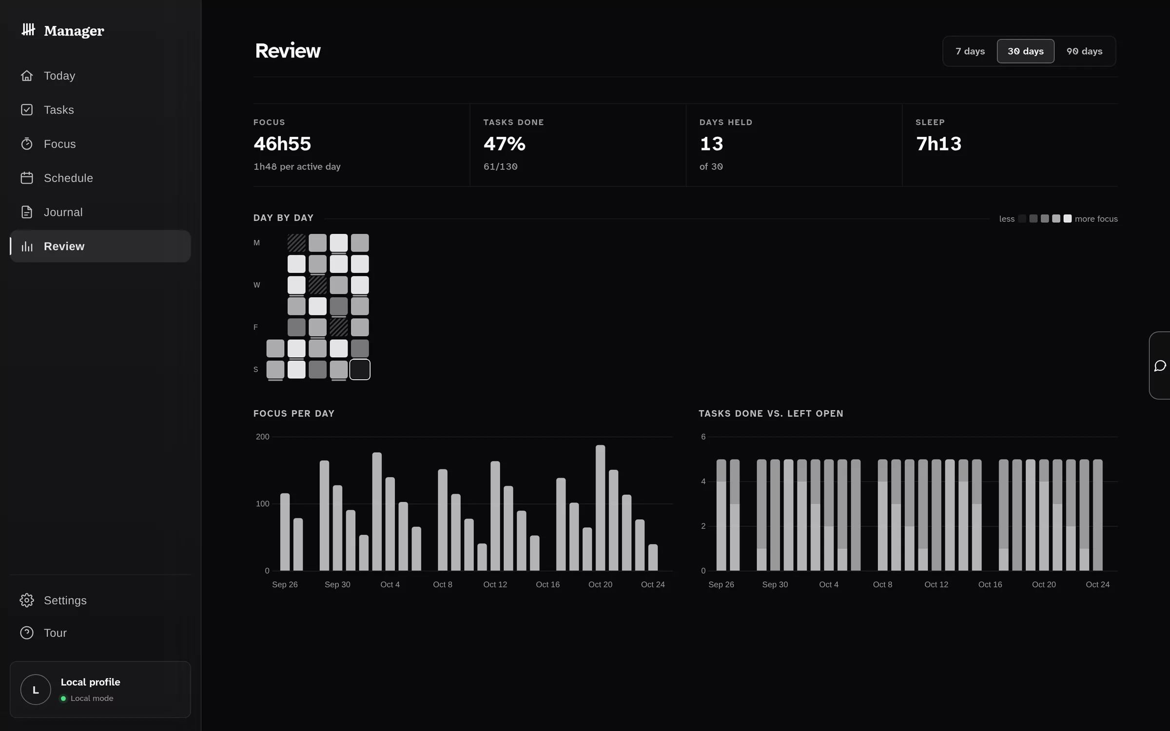 Manager — Review view